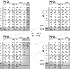 F4KJ緊湊型馬達(dá)