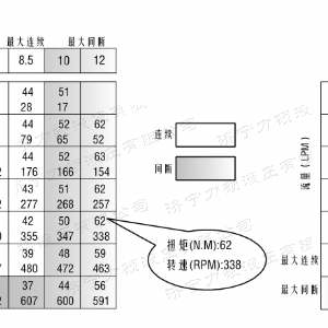 BMM側(cè)油口系列馬達