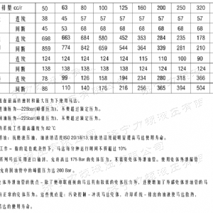 BM1系列（美標(biāo)）馬達(dá)