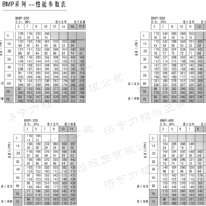 BM1系列（美標(biāo)）馬達(dá)