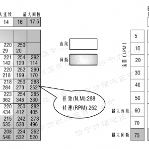 BM1系列（歐標）馬達