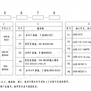 BM1系列（國標(biāo)）馬達(dá)