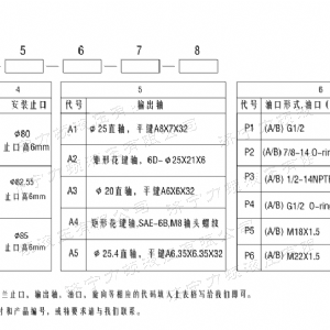 BM2(國際)系列