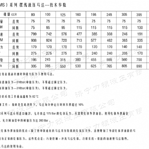 BM5(2Y)系列馬達(dá)