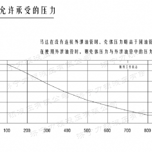 BMM后油口系列馬達(dá)