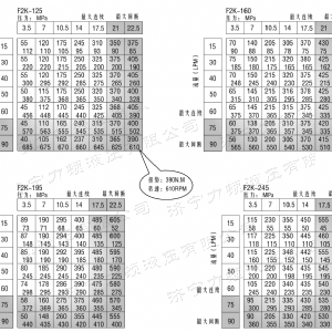 F2K后置法蘭系列馬達(dá)