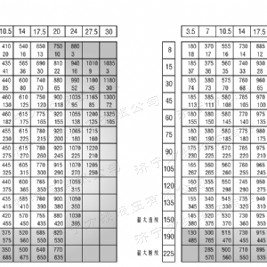 BM6剎車系列馬達