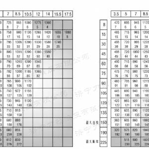 BM6剎車系列馬達