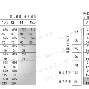 F4K標準大方馬達