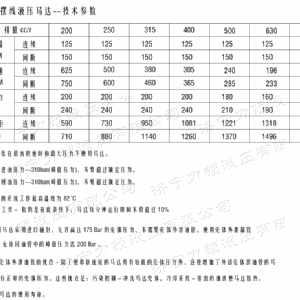 BMT車輪系列馬達(dá)