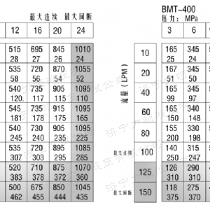 BMT車輪系列馬達(dá)