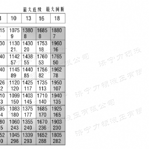 BMT車輪系列馬達(dá)