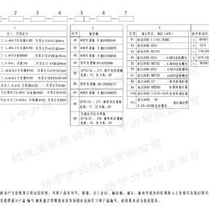 BMT車輪系列馬達(dá)