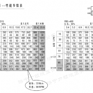 FRE系列車(chē)輪液壓馬達(dá)