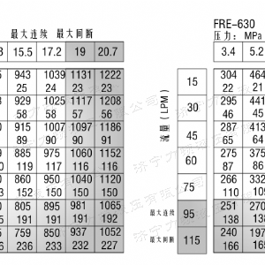 FRE系列車(chē)輪液壓馬達(dá)