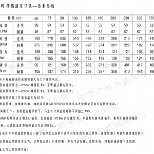 BM2(國際)系列