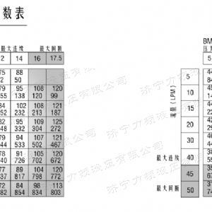 BM1車輪馬達(dá)