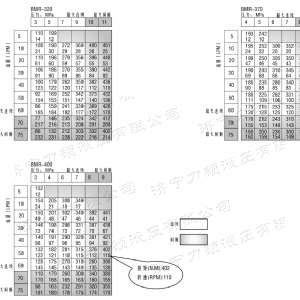 BM1系列（國標(biāo)）馬達(dá)